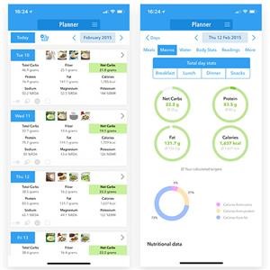 Keto Meal Plan for a Month